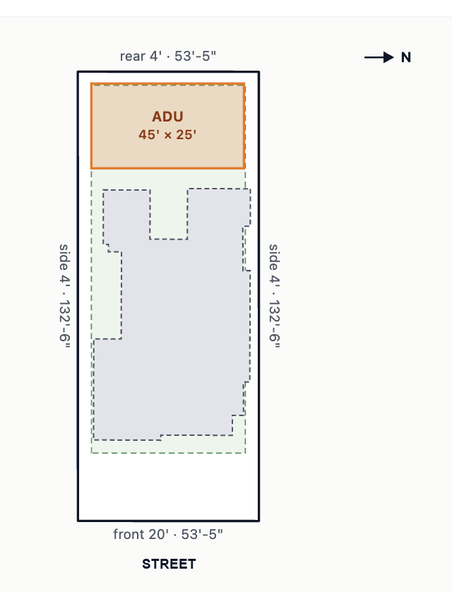 Example lot plan showing the existing home, setbacks and a potential 45-by-25-foot ADU at the rear of the lot.